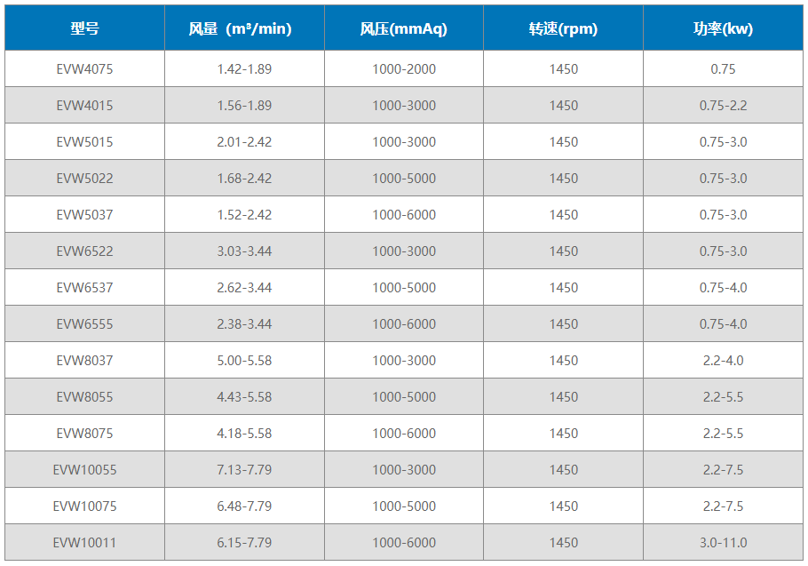 沉水式罗茨午夜福利电影在线观看午夜福利电影在线观看型号及参数表