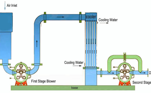 午夜福利伦理三叶罗茨午夜福利电影在线观看产品系列基本原理