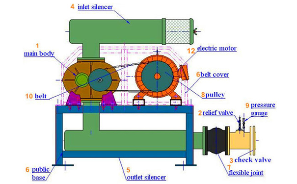 罗茨真空泵能否直接用于高温物料的真空干燥